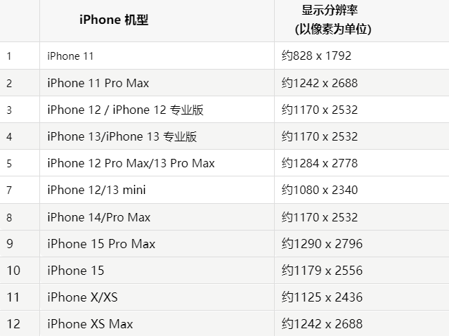 苹突泉果维修分享iPhone主屏幕壁纸显得模糊怎么办